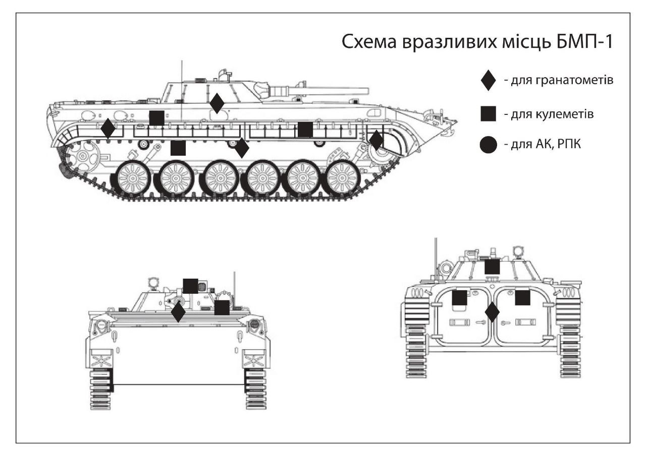 Бойова Машина Піхоти БМП-1