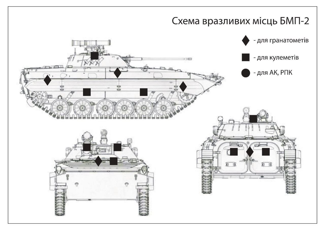 Бойова Машина Піхоти БМП-2
