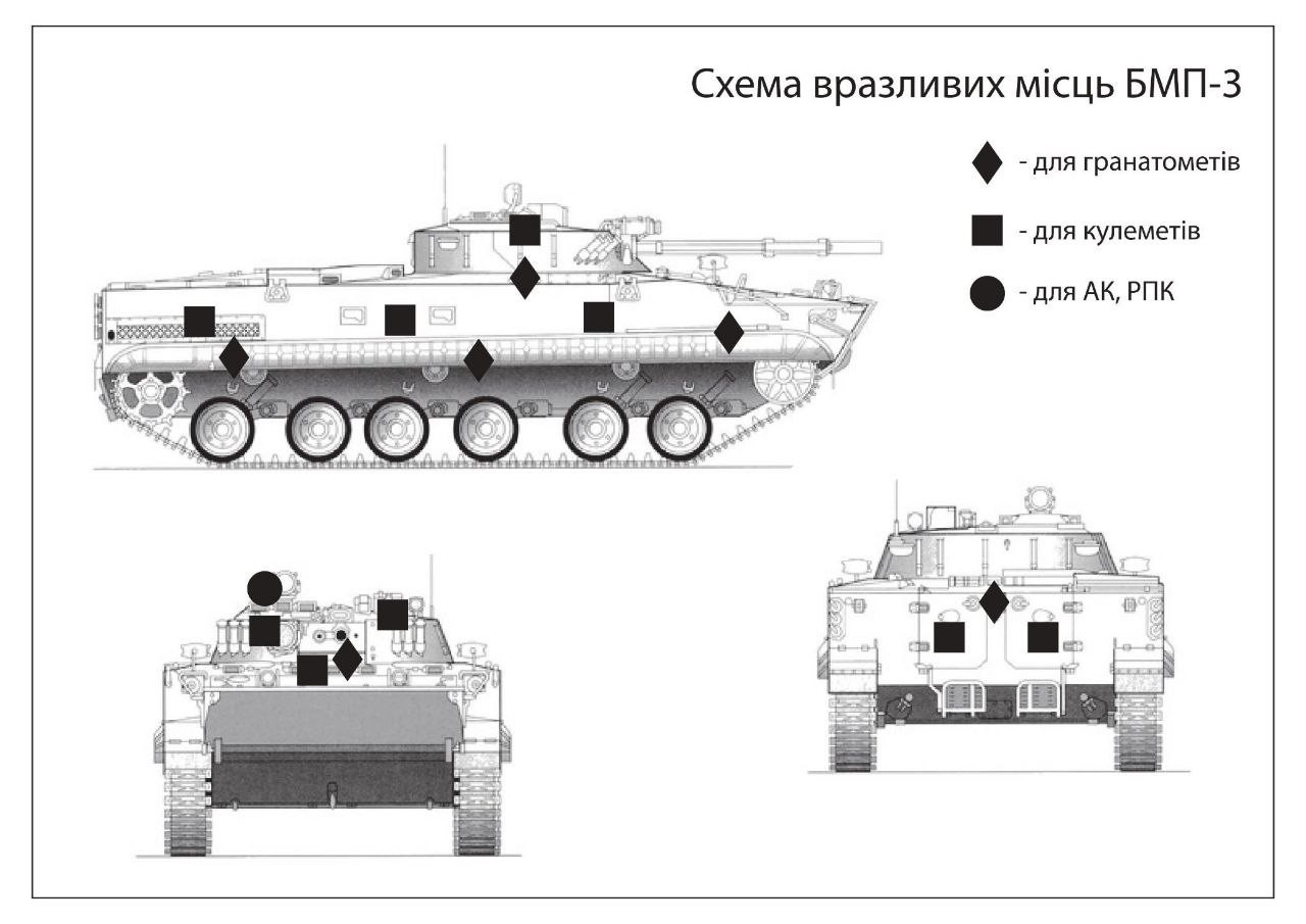 Бойова Машина Піхоти БМП-3